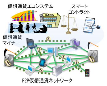 図: 分散型仮想通貨エコシステム