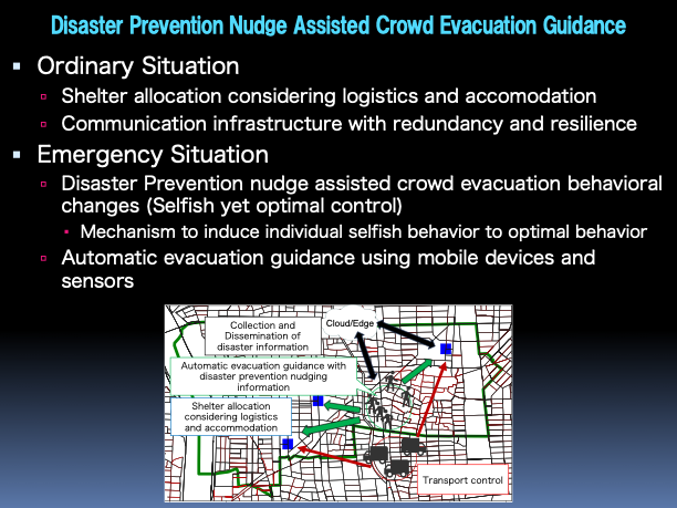 Fig: Disaster Prevention Nudge Assisted Crowd Evacuation Guidance.