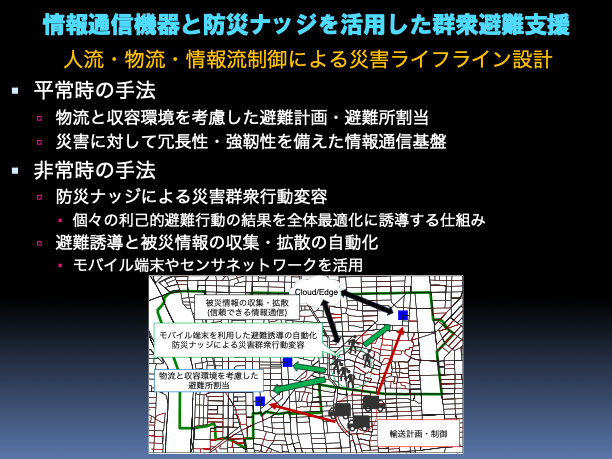 図: 人と機器の融和に基づく自動避難誘導と地理ビッグデータを用いたリスク分析