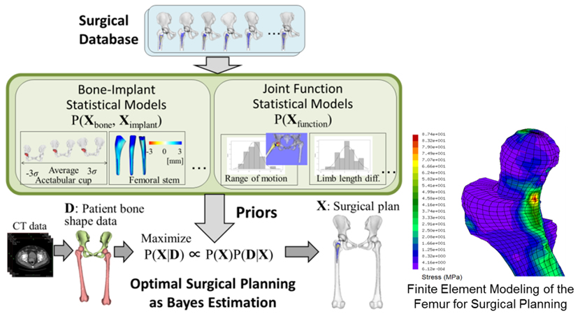 Fig. 3 Diagnosis and treatment planning