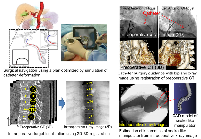 Fig. 4 Image-guided therapy