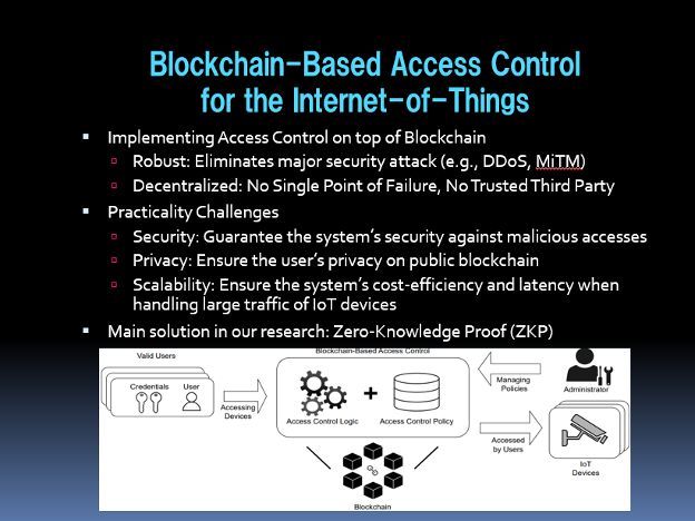 Blockchain-Based Access Control for the Internet-of-Things