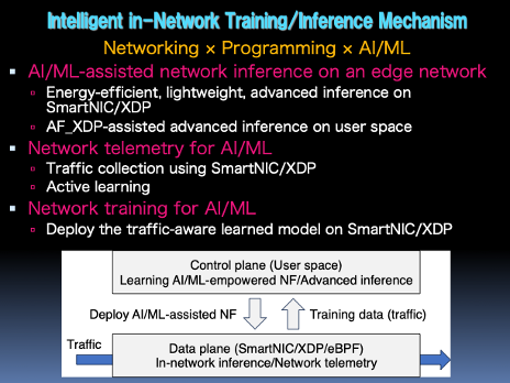 Fig: Intelligent in-Network Training/Inference Mechanism