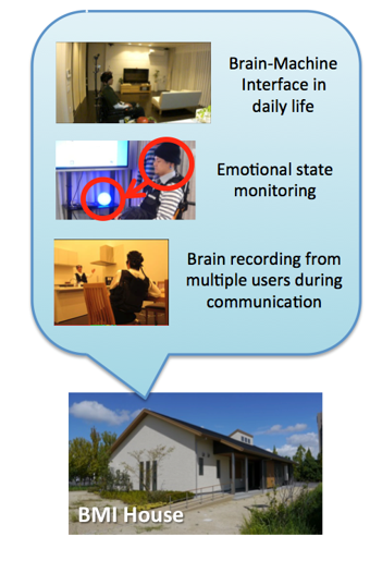 Fig.3 Brain-Machine Interface (BMI) in daily life