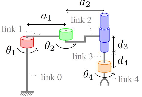 Fig. 2 SCARA robot arm