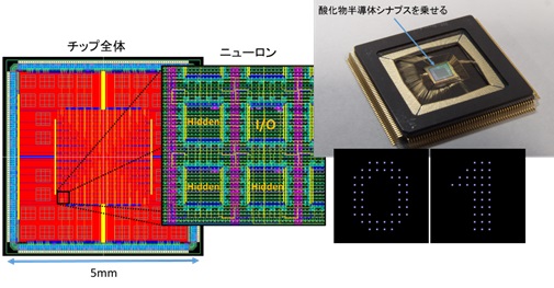 Fig.3: Analog Neural Network LSIs