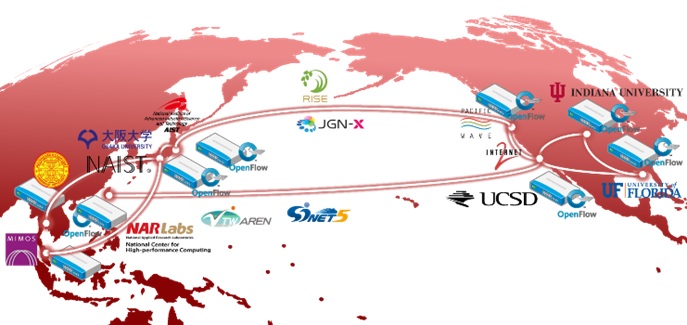 OpenFlow による国際仮想ネットワークテストベッド