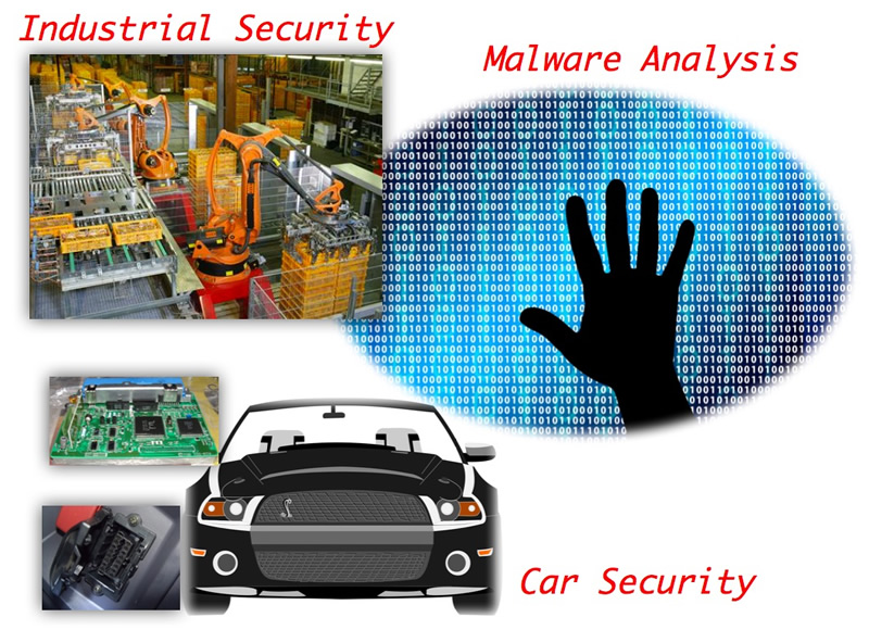 Fig.4 Cyber Security