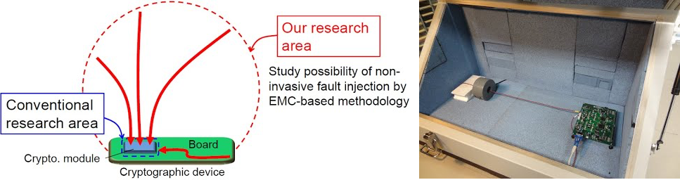 Evaluation environments and countermeasures for boundary expansion of fault injection and remote fault injection
