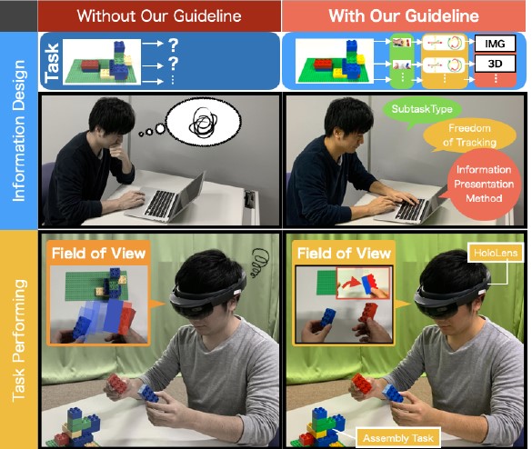 Fig.2: Guideline for designing AR task support system